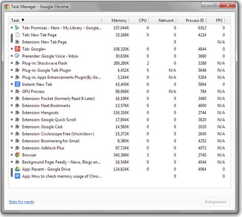 Image result for Chrome Tab Memory Usage