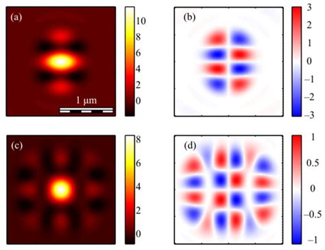 Micromachines | Special Issue : Non-diffractive Beams for the State of ...