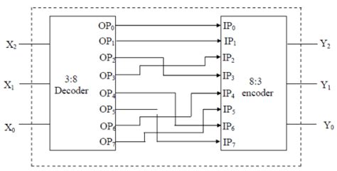 Identify the circuit below.a)Binary to Gray code converterb)Binary to ...