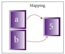 Image result for Scope of a Variable in Java Tamil