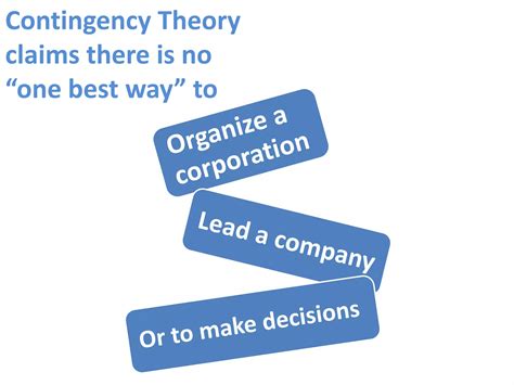Contingency theory Overview 的图像结果