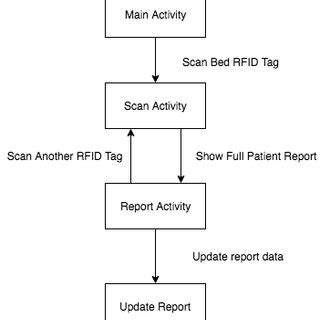 Data Flow Framework 的图像结果