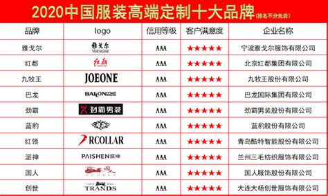 2021中国品牌价值500强排行榜发布 中国500最具价值品牌名单一览_腾讯新闻