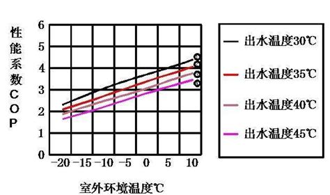 COP值与EER值的正确运用