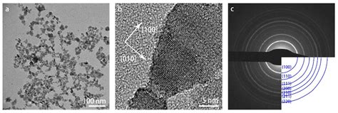 Formation Pathways of Lath-Shaped WO3 Nanosheets and Elemental W ...