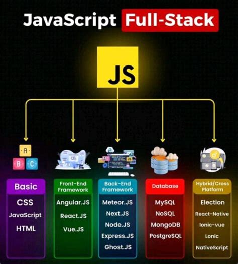 Image result for JavaScript Full-Stack