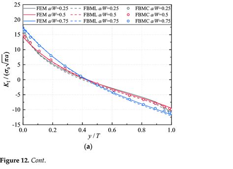 Image result for Curved Shell FEM Analysis