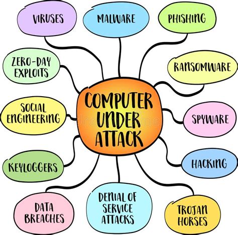 Image result for Attack Computing