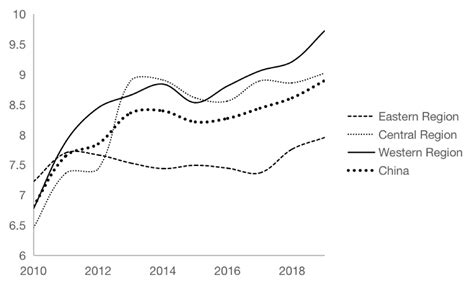 The Impact of Information Infrastructure Construction on Carbon Emissions