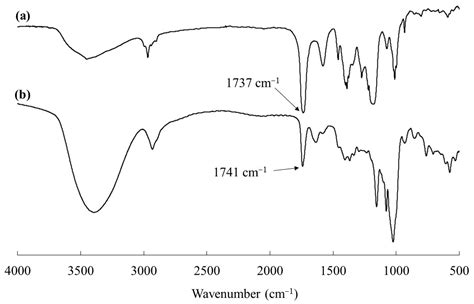 Vine-Twining Inclusion Behavior of Amylose towards Hydrophobic ...