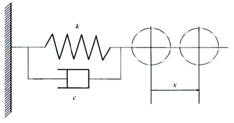 Image result for Newton-Raphson Method of Spring Damper System