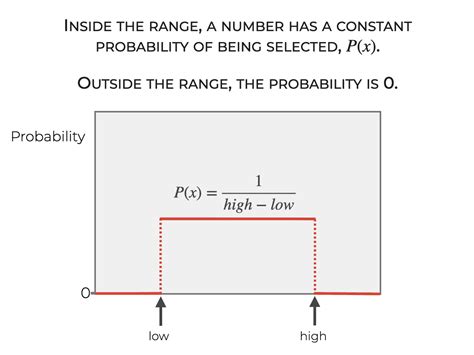 Image result for Random Uniform Python