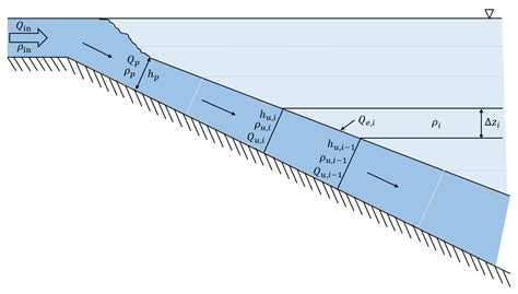 Inflow Tutorial 的图像结果