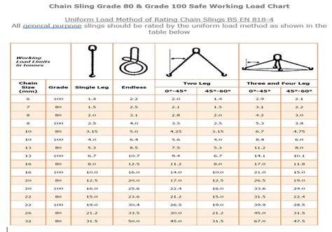 Image result for Chain Grade Rating Chart
