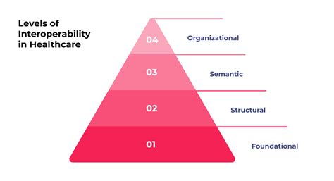 Interoperability 的图像结果