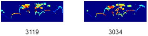 Visual Place Recognition of Robots via Global Features of Scan-Context ...