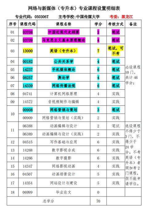 想拿学位必须要考学位英语？湖北省小自考本科免考学位英语带学位 - 知乎