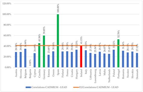 New Approach to Modelling the Impact of Heavy Metals on the European ...