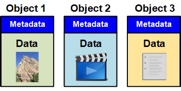 Image result for MIT Object