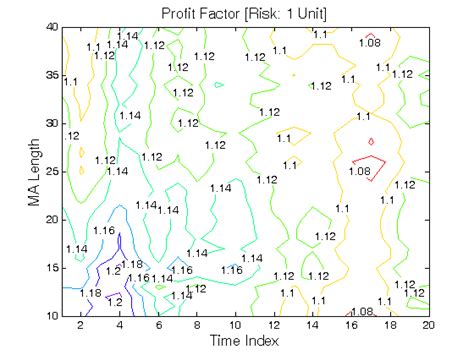 Image result for Volatility Clustering Example