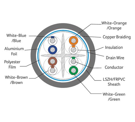 Digisol Channel SCS Solid Cable, Cat6 SFTP, 4 Pair, 23 AWG, FRPVC ...