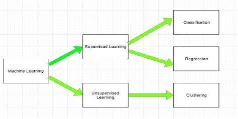 Image result for Football Algorithm Prediction