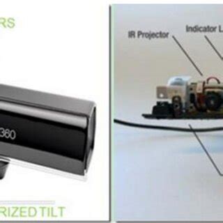 Image result for Kinect Depth ASCII Display