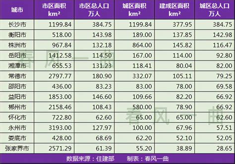 湖南第二次基本单位普查公报 - 国家统计局