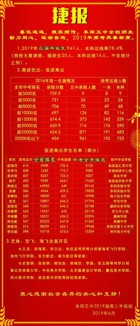 2016年湖北省重点高中升学率排行榜，初中生记得收