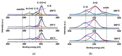 A Universal Study on the Effect Thermal Imidization Has on the Physico ...