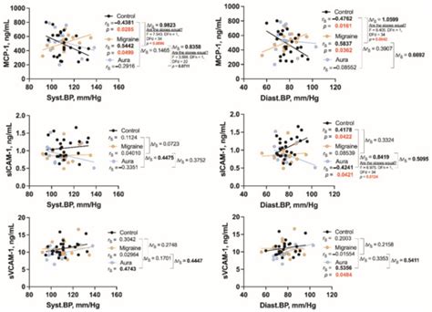 Association of Body Mass Index, Blood Pressure, and Interictal Serum ...