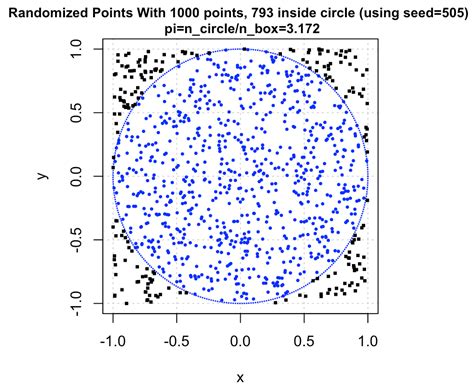 Permutation T-Test Example 的图像结果