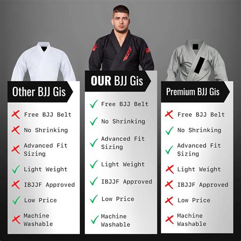 Buy Elite Sports BJJ Gi for Men - Brazilian Jiu Jitsu Gi - Preshrunk ...