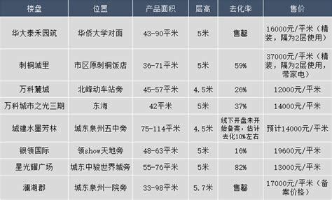 2023上海居住证办理：商用小区、公寓楼等不能办理居住证！--上海居住证积分网