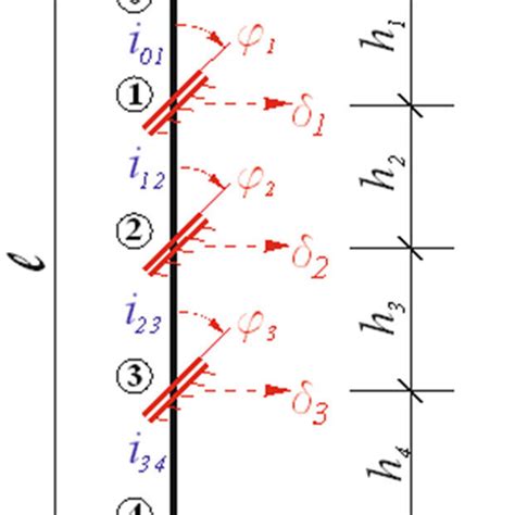 Column Method 的图像结果