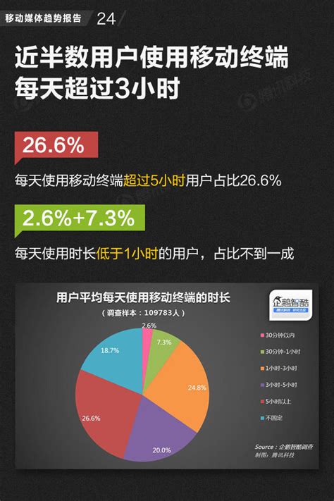 2014年移动媒体趋势报告：中国网络媒体的未来_爱运营