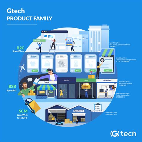 Image result for Gtech Control Module