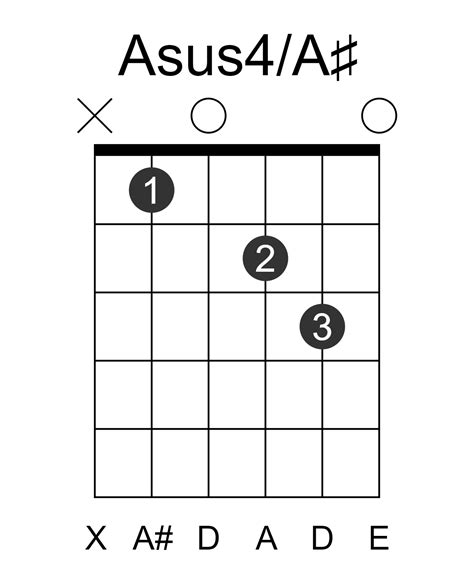 Asus4/A# Guitar Chord