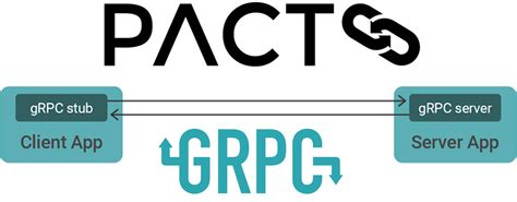 Grpc .Net Core 的图像结果