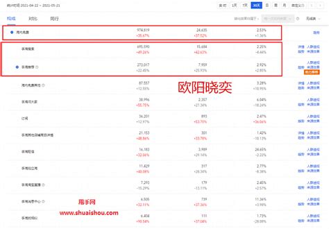 如何做好跨境电商运营数据分析 | 人人都是产品经理