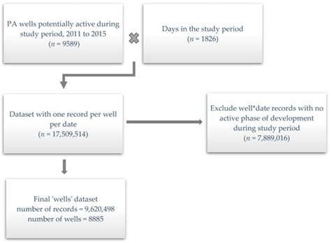 Assessing Agreement in Exposure Classification between Proximity-Based ...