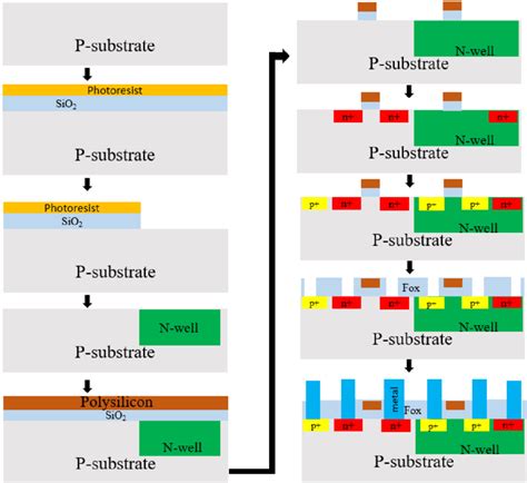 Image result for Advanced CMOS Image Process