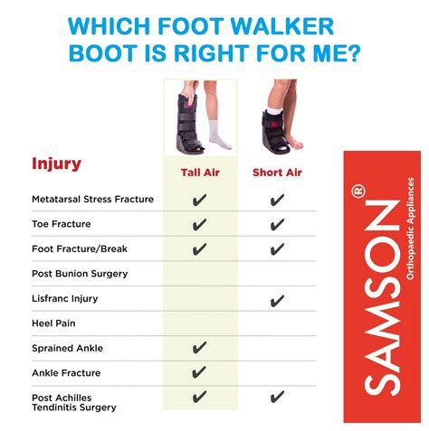 Samson Foot Walker (Boot) With Airway (For Men & Women) – Uniherbs India