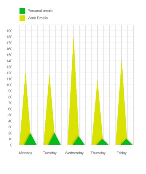 Image result for Returned Mail Over Time Graph