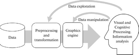 Process of Visualization 的图像结果