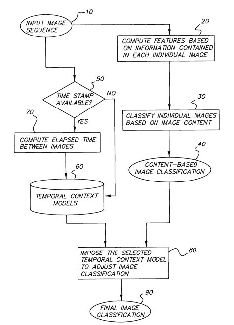 Contextual image classification methods 的图像结果
