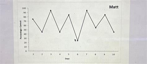 Image result for Visual Inspection Techniques