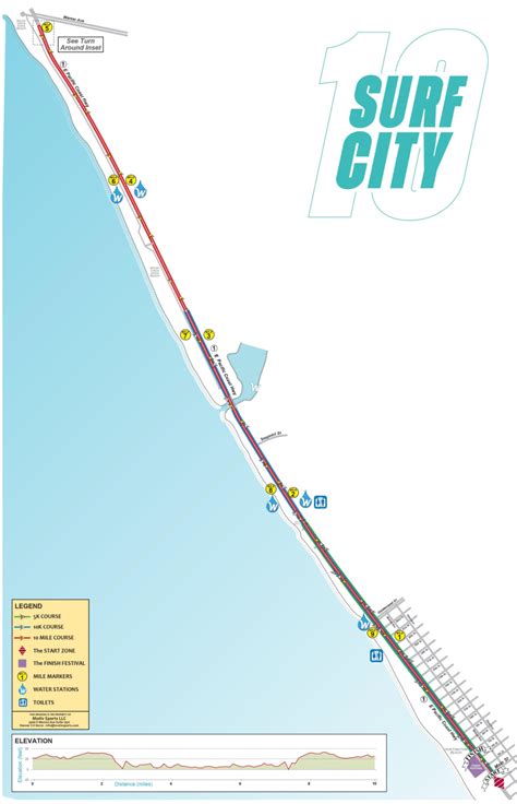 Running Events in Huntington Beach