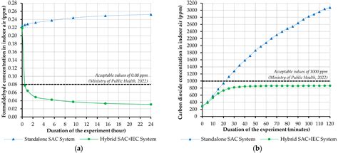 Sustainable Hybrid Cooling: Integrating Indirect Evaporative and Split ...