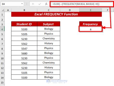Excel Frequency Function Examples 的图像结果